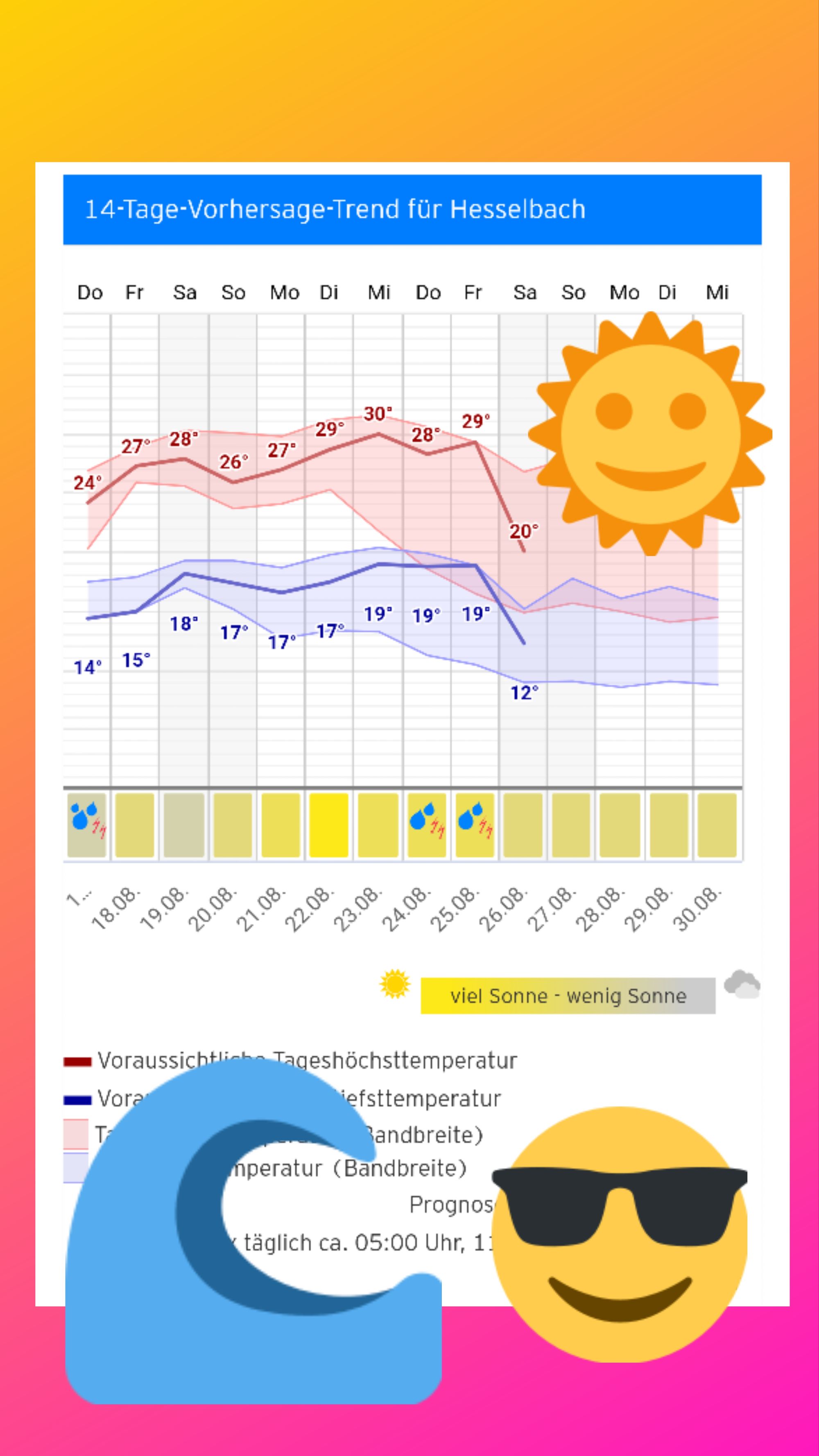 Wir sind wieder da und starten durch!